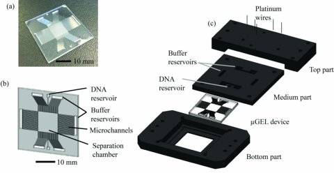 De nieuwe elektroforese-chip (a en  b) en het complete systeem (c). 
