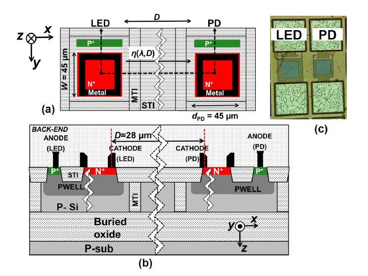 Elektronica en fotonica op &eacute;&eacute;n chip