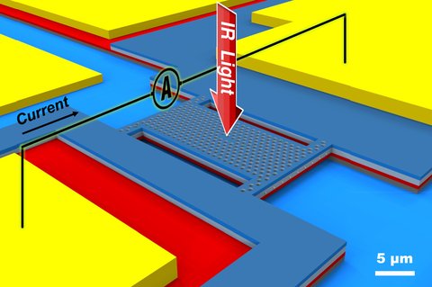 Micro-spectrometer opent deur naar berg aan nieuwe functies op smartphone