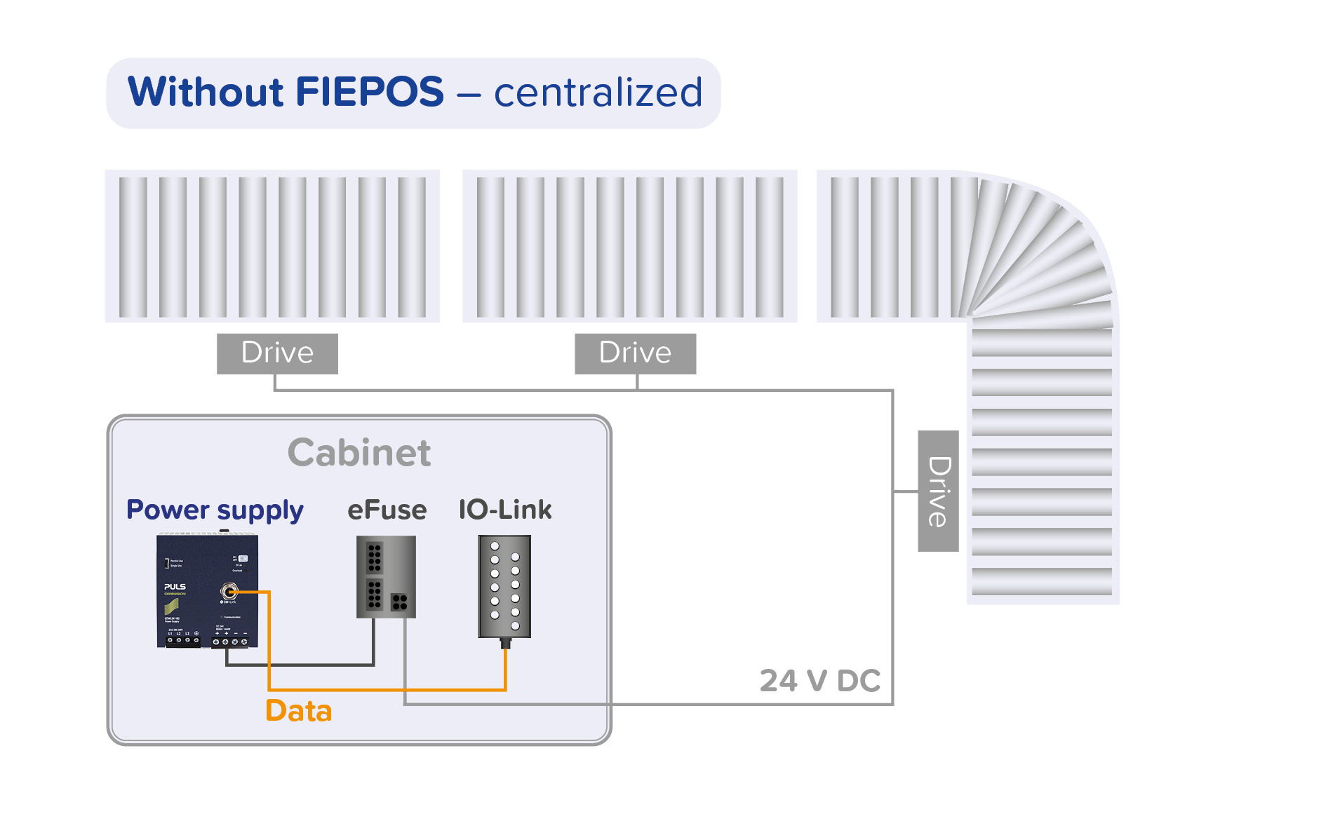 IP54, IP65 en IP67 field power supplies